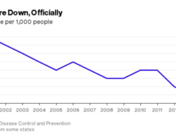Maine Divorce Rate Falling…Like in Rest of U.S.