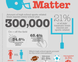 Football’s Brain Injury Crisis Lands in Family Court