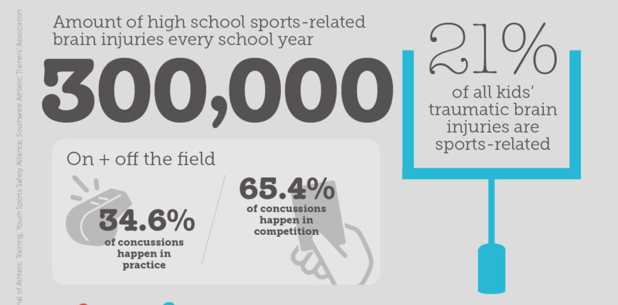 Football’s Brain Injury Crisis Lands in Family Court