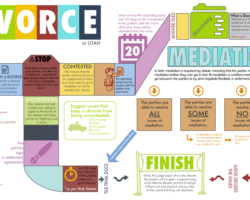 Overcoming Roadblocks to Reaching Settlement in Family Law Cases