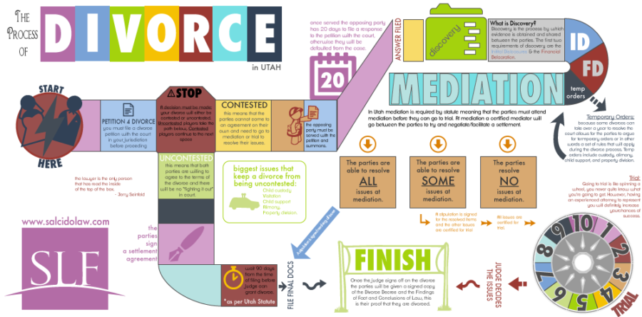 Overcoming Roadblocks to Reaching Settlement in Family Law Cases