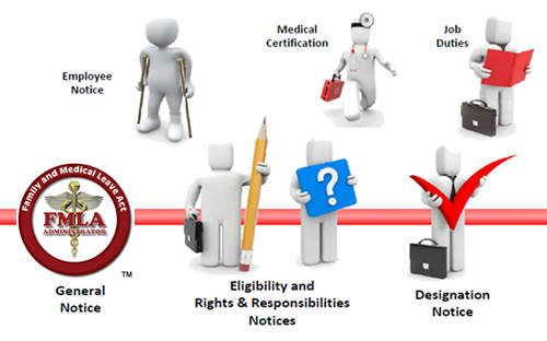 Happy 25th Birthday, FMLA! 25 Years Later – Where Are We Now?