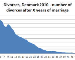Quickie Divorce? Not So Fast! Denmark’s “Reflection Period”
