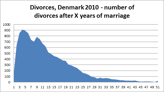 Quickie Divorce? Not So Fast! Denmark’s “Reflection Period”