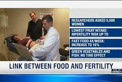 More Bad News About Fast Food: Fast Food Linked to Infertility