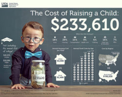 Rising Costs for Moms