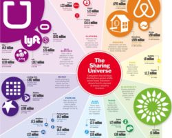The Sharing Economy: Book Review