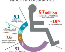 A New Look at the ADA’s Undue Hardship Defense