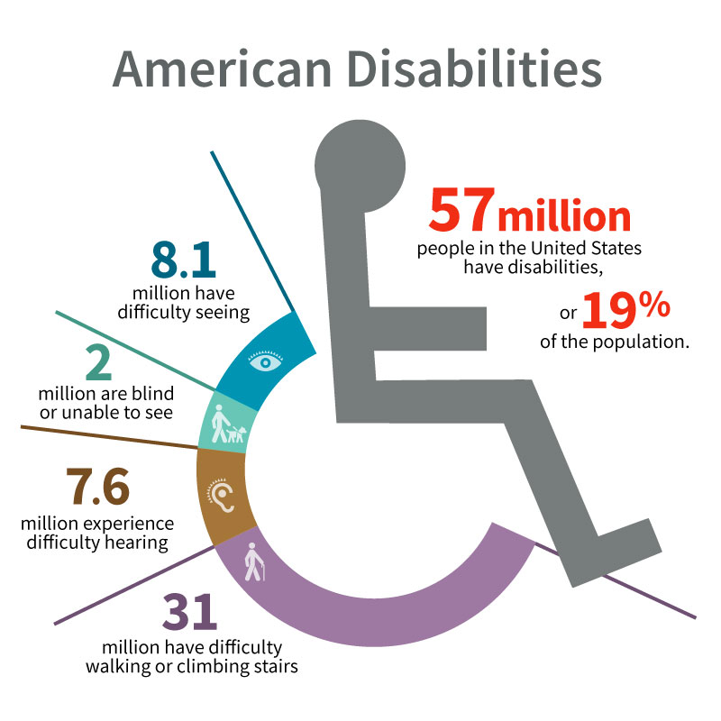 american dissability act