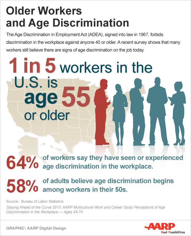 What Standard Applies to a Federal Worker’s Bias Claim?