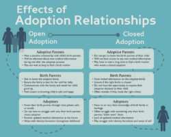 The Hardship of an Open Adoption