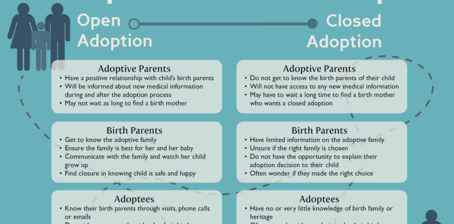 The Hardship of an Open Adoption