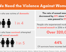 The Violence Against Women Act is Turned 25