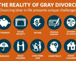 “The Golden Years, Gray Divorce, Pink Caretaking, and Green Money” By Family Law Share
