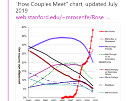 How Couples Meet (2019)
