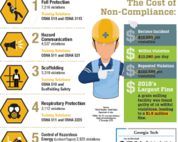 Private Right of Action for OSHA?
