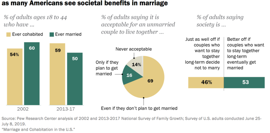 Family Law by the Numbers: The Story That Casebooks Tell
