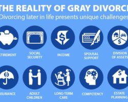 “Gray Divorce” Revolution