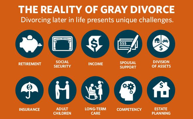 Gray Divorce