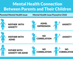 Teens’ Parents Are Anxious and Depressed Too